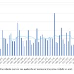 GRAPH ANENA